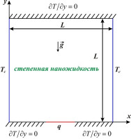 ЕСТЕСТВЕННАЯ КОНВЕКЦИЯ ПСЕВДОПЛАСТИЧЕСКОЙ НАНОЖИДКОСТИ В КВАДРАТНОЙ ПОЛОСТИ С ТЕПЛОВЫДЕЛЯЮЩИМ ЭЛЕМЕНТОМ ЕСТЕСТВЕННАЯ КОНВЕКЦИЯ ПСЕВДОПЛАСТИЧЕСКОЙ НАНОЖИДКОСТИ В КВАДРАТНОЙ ПОЛОСТИ С ТЕПЛОВЫДЕЛЯЮЩИМ ЭЛЕМЕНТОМ