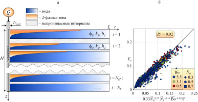 АНАЛИТИЧЕСКАЯ ОЦЕНКА ЭФФЕКТИВНОСТИ ПОДЗЕМНОГО РАЗМЕЩЕНИЯ ГАЗА В НЕОДНОРОДНЫХ СЛОИСТЫХ ПЛАСТАХ АНАЛИТИЧЕСКАЯ ОЦЕНКА ЭФФЕКТИВНОСТИ ПОДЗЕМНОГО РАЗМЕЩЕНИЯ ГАЗА В НЕОДНОРОДНЫХ СЛОИСТЫХ ПЛАСТАХ