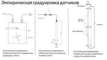 СБОРКА И ГРАДУИРОВКА ДВУХ ТЕРМОКОНДУКТОМЕТРИЧЕСКИХ ДАТЧИКОВ ДЛЯ АНАЛИЗА КОНЦЕНТРАЦИИ ВОДОРОДА В СМЕСИ С ВОЗДУХОМ