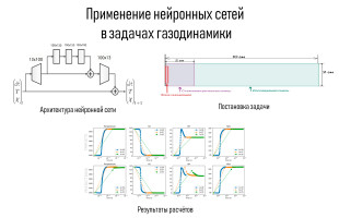Применение нейронных сетей в задачах газовой динамики Применение нейронных сетей в задачах газовой динамики