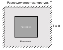 Компактная разностная схема для эллиптических уравнений с разрывным коэффициентом. Линия скачка коэффициента с изломом Компактная разностная схема для эллиптических уравнений с разрывным коэффициентом. Линия скачка коэффициента с изломом