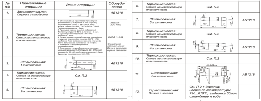 ОСОБЕННОСТИ МНОГОПЕРЕХОДНОЙ ОБЪЕМНОЙ ШТАМПОВКИ СЕРДЕЧНИКОВ ПУЛЬ С УДЛИНЕННОЙ ОЖИВАЛЬНОЙ ГОЛОВНОЙ ЧАСТЬЮ С ЗАДАННЫМИ ЭКСПЛУАТАЦИОННЫМИ СВОЙСТВАМИ
